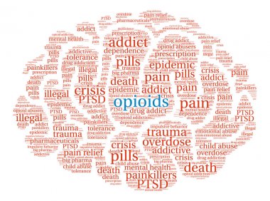 Opioidler kelime bulutu