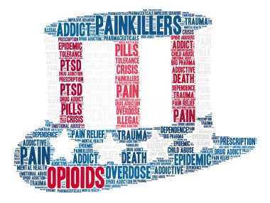 Opioidler kelime bulutu