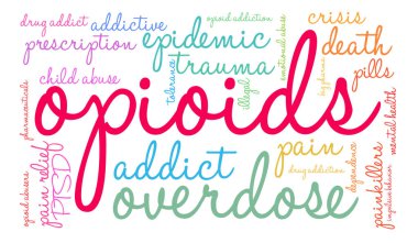 Opioidler kelime bulutu