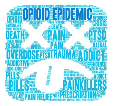 Opioid salgın kelime bulutu