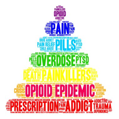 Opioid salgın kelime bulutu