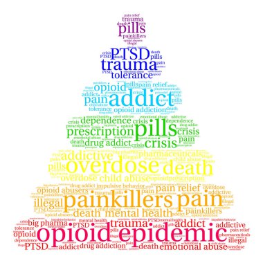 Opioid salgın kelime bulutu