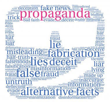 Propaganda kelime bulutu