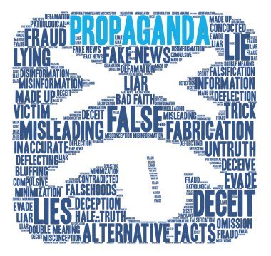 Propaganda kelime bulutu