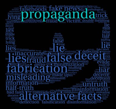 Propaganda kelime bulutu