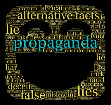 Propaganda kelime bulutu