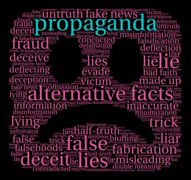 Propaganda kelime bulutu