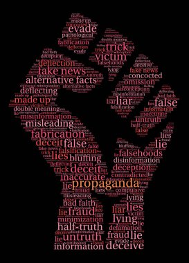 Propaganda kelime bulutu