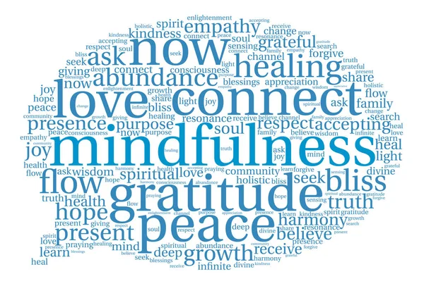 Mindfulness kelime bulutu