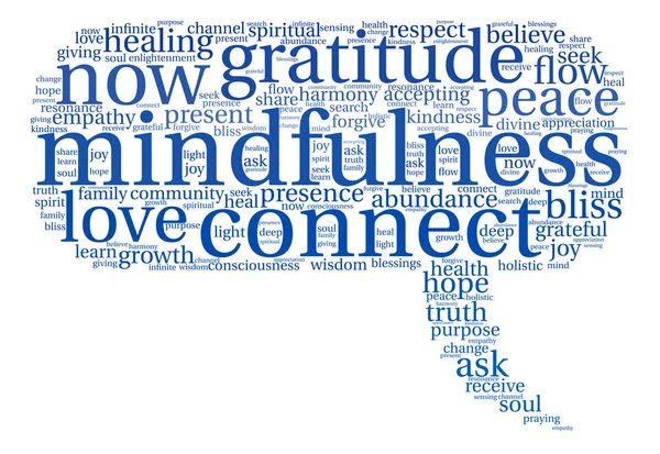 Mindfulness kelime bulutu
