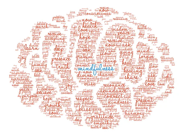 Mindfulness kelime bulutu