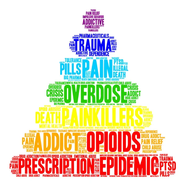 Opioidler kelime bulutu