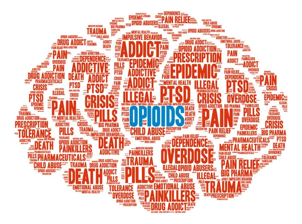 Opioidler kelime bulutu