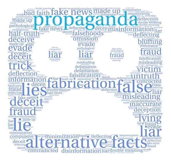 Propaganda kelime bulutu