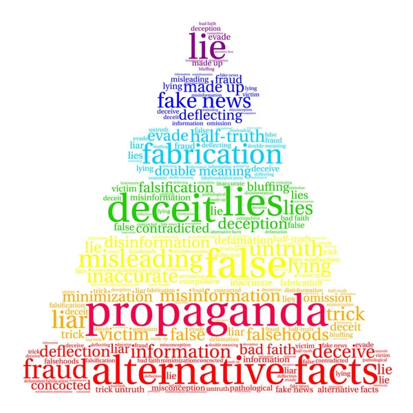 Propaganda kelime bulutu