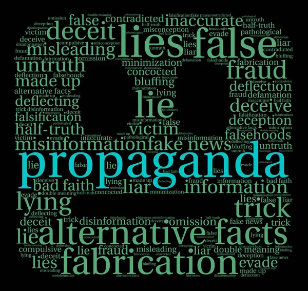 Propaganda kelime bulutu