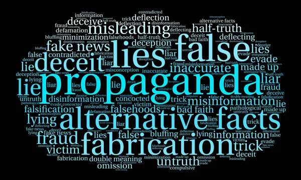 Propaganda kelime bulutu