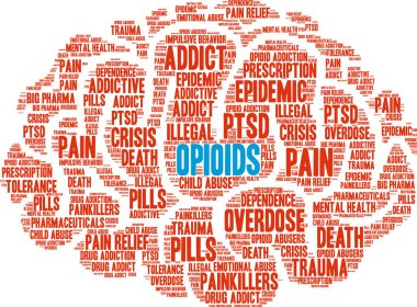 Opioidler kelime bulutu