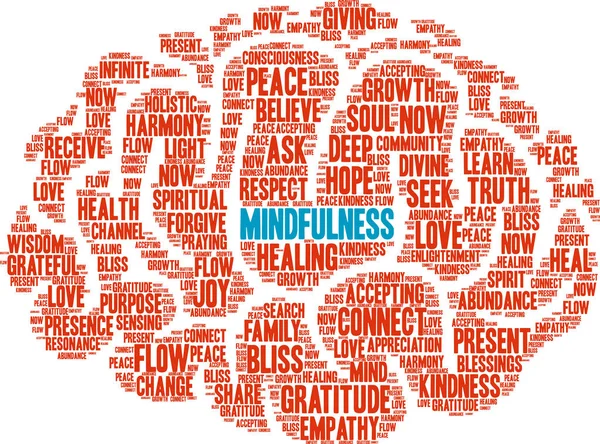 Mindfulness Word Cloud — Stock Vector