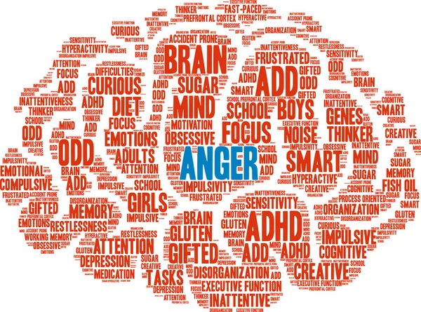 Anger Word Cloud — Stock Vector
