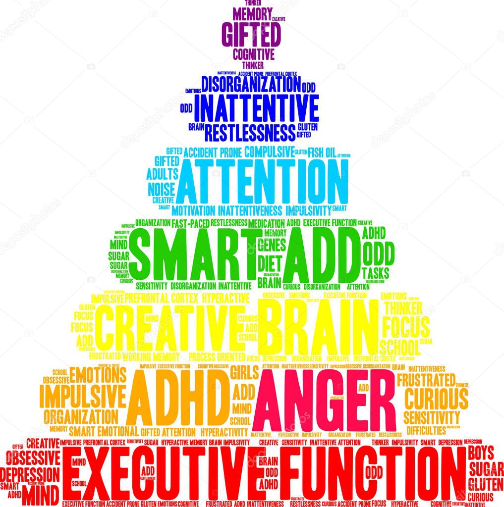 Anger Word Cloud