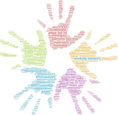 Çalışma bellek kelime bulutu