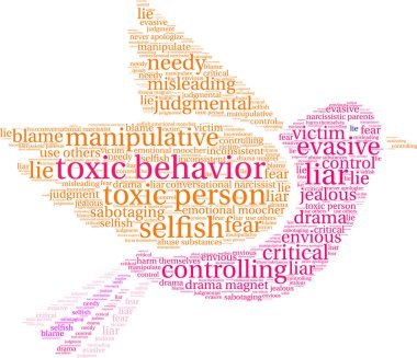 Toxic Behavior Word Cloud clipart