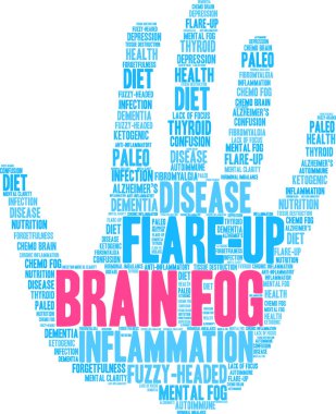 Beyin sis kelime bulutu