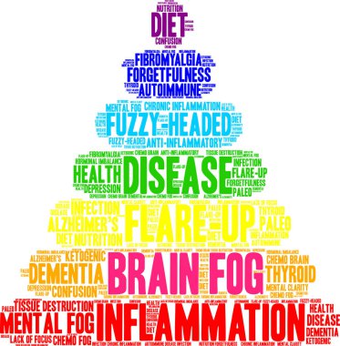 Beyin sis kelime bulutu