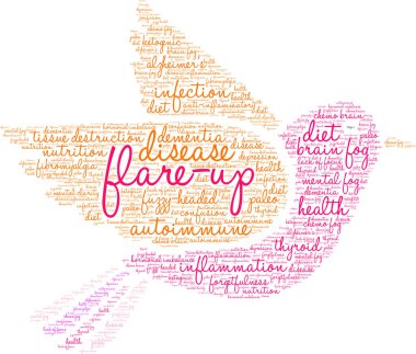 Flare-Up Word Cloud