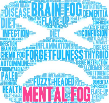 Zihinsel sis kelime bulutu