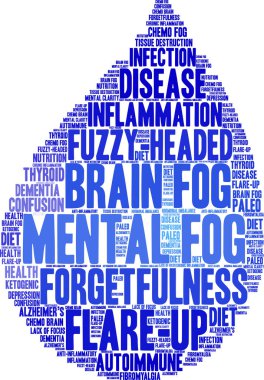 Zihinsel sis kelime bulutu