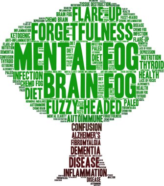 Zihinsel sis kelime bulutu