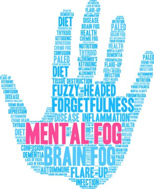 Zihinsel sis kelime bulutu