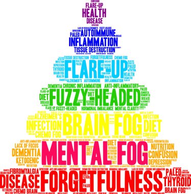 Mental Fog Word Cloud clipart