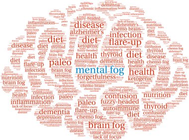 Zihinsel sis kelime bulutu