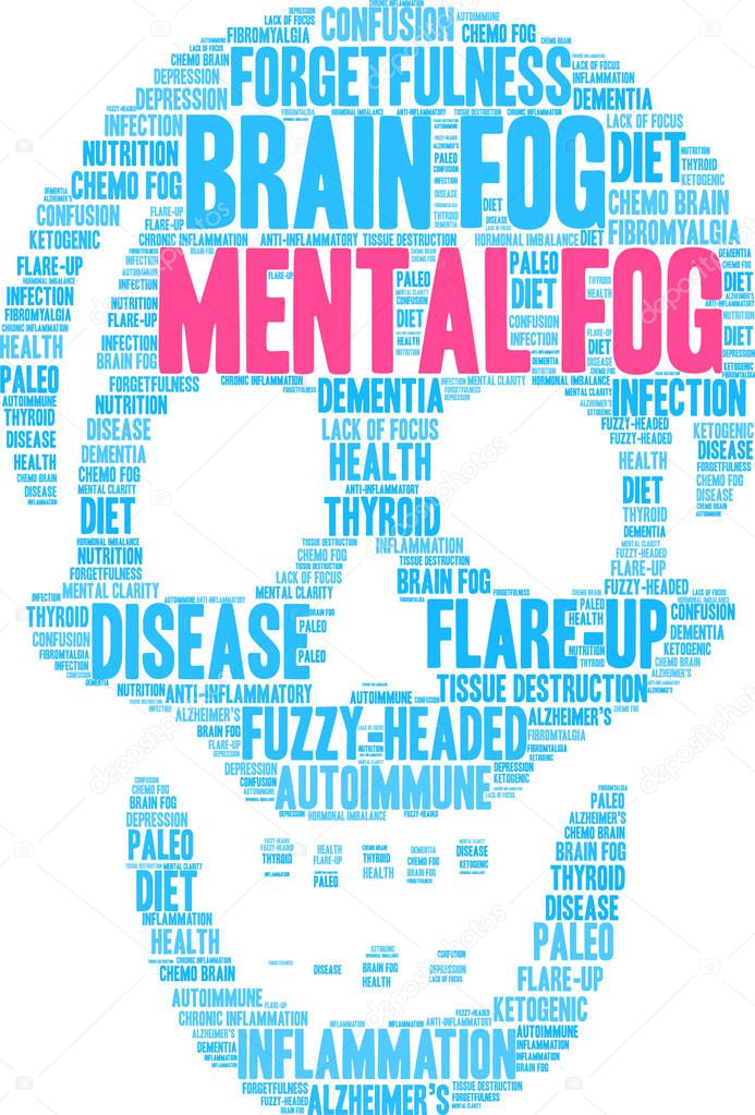 Mental Fog Word Cloud