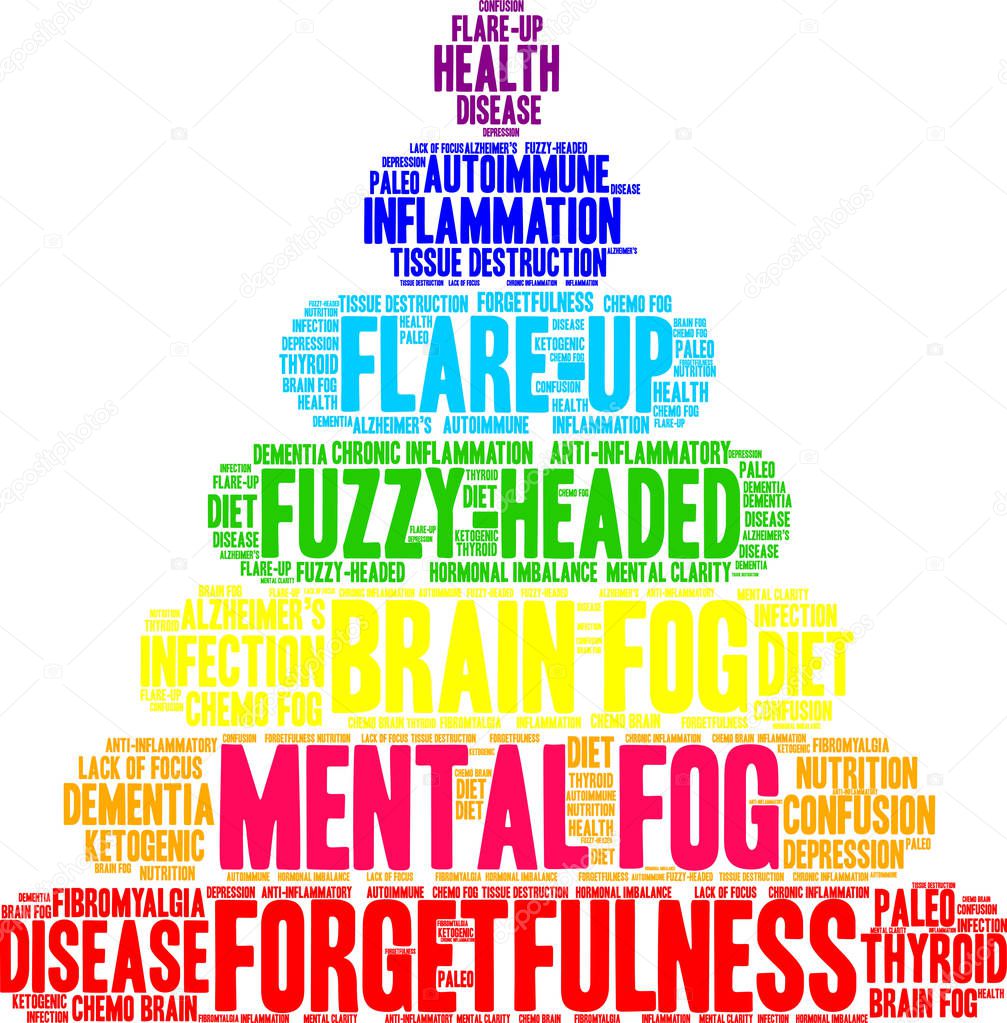 Mental Fog Word Cloud