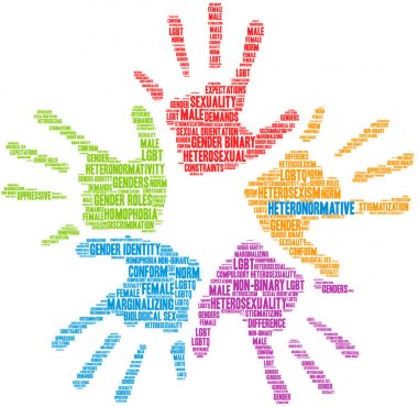 Heteronormative kelime bulutu