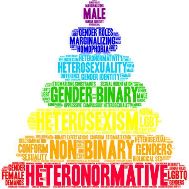 Heteronormative kelime bulutu