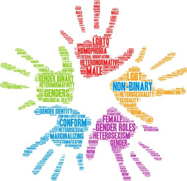 İkili olmayan kelime bulutu