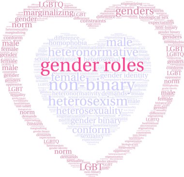 Cinsiyet rolleri kelime bulutu