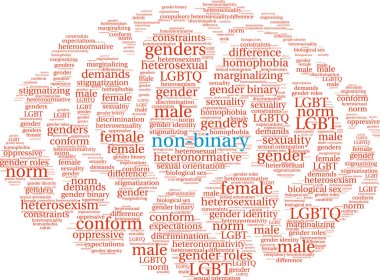 İkili olmayan kelime bulutu