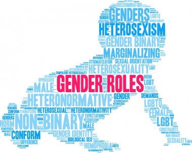 Cinsiyet rolleri kelime bulutu