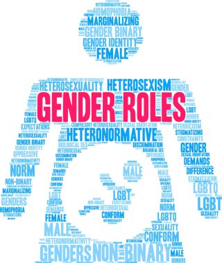 Cinsiyet rolleri kelime bulutu