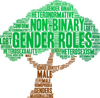 Cinsiyet rolleri kelime bulutu