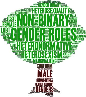 Cinsiyet rolleri kelime bulutu