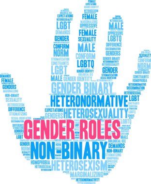 Cinsiyet rolleri kelime bulutu