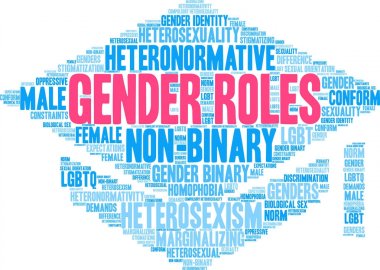 Cinsiyet rolleri kelime bulutu