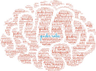 Cinsiyet rolleri kelime bulutu